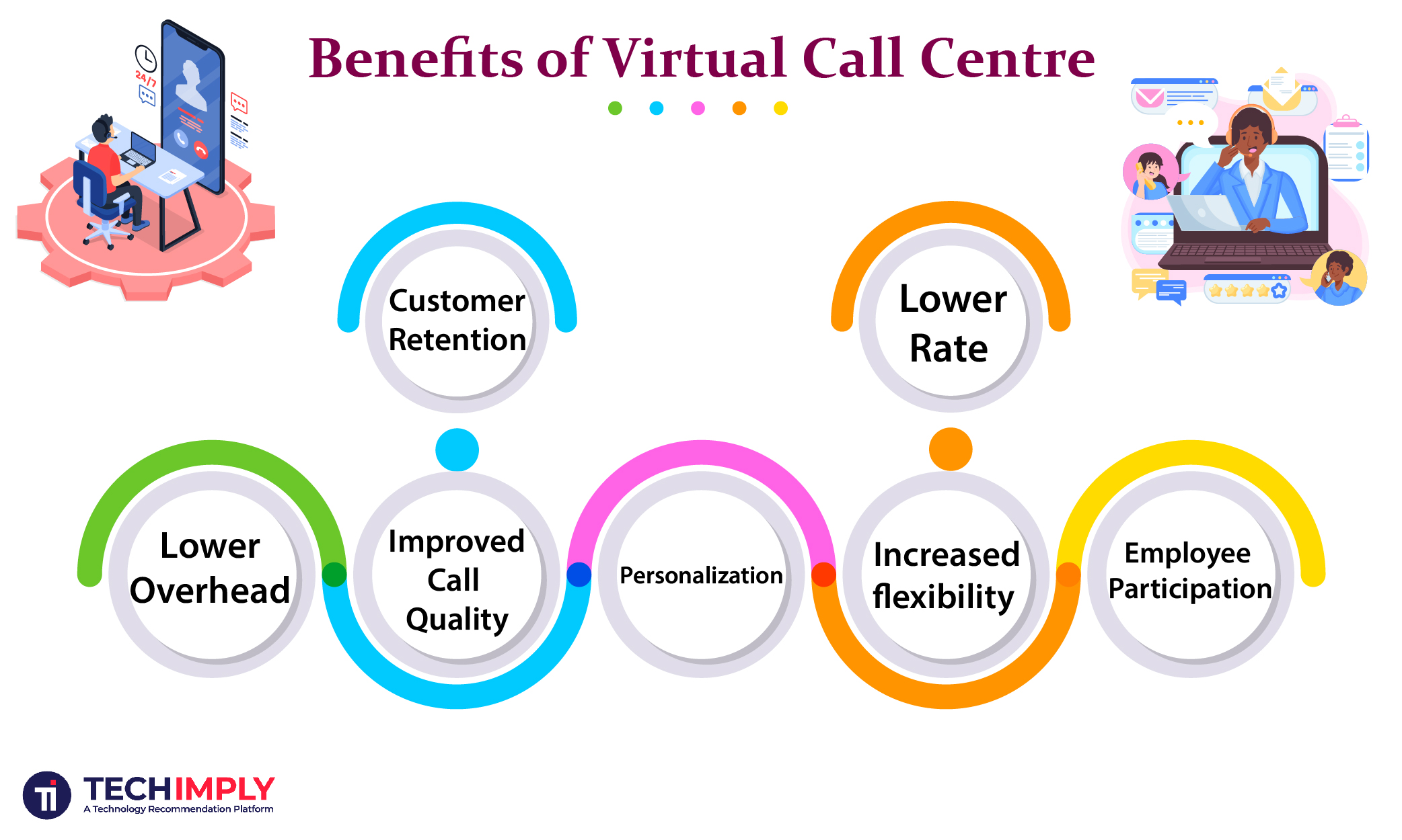 Benefits of Virtual Call Centre